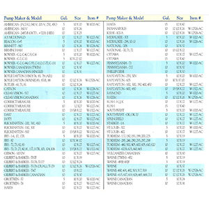CYLINDER SIZING